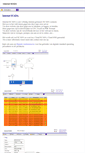 Mobile Screenshot of internetscada.nl